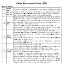 치매 진단 도구 이미지