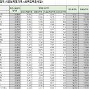 (주)서진이앤씨 이미지