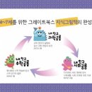 공룡과파랑새