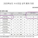 2026학년도 청주교대 수시 입결 4등급도 가능할듯.. 스터디 큐브 남천 본원 예측.