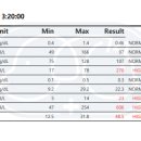어울림동물메디컬센터 이미지