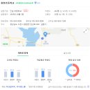 진삼로 628 이미지