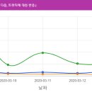 오픈데이터랩