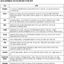 문화예술과 지속가능성에 대한 국가별 정책 이미지