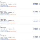 대련주유소 이미지