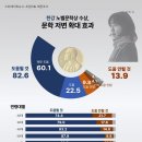 한강 노벨상 수상에 항의 집회하는 노인들 이미지