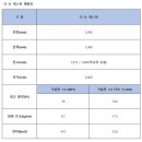 리프트위에자동차 이미지
