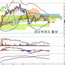 KT(030200) - 무배당 무배당락 이미지