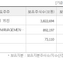 흥국컴퍼니 네이버블로그