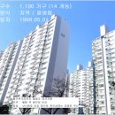 영통센트럴파크뷰 이미지