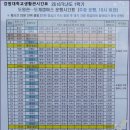 둔달리 이미지