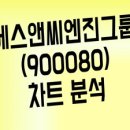 에스앤씨그룹