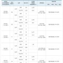 [세종2-1 분양현장소식]세시봉 잔치에 주최측이 가세했다? 이미지