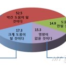 국은국제무역