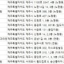 비바체성형외과의원 이미지