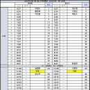 수정-124 이미지