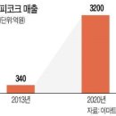 셰프들 &#39;비밀연구소&#39;가 만든 이 제품, 이마트 고객 절반이 샀다 이미지