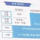 SPEC PC CAFE | 2018하반기 취업콘서트 2부 후기: CJ/삼성/롯데 채용편
