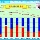 2024년 프로야구 순위(승률) 변화, 팀간 승패, 한국시리즈 일정 이미지