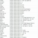 별보라헤어아트