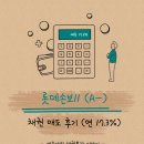 채권투자 ) 롯데손해보험11(후) 매도 후기 ( 세후 연수익률 17.34% )