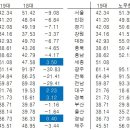 19대 문재인 vs 18대 문재인 vs 16대 노무현 득표율 비교 이미지