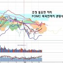 관망세와 단기 조정국면, 삼성생명 금융지주사 전환 기대 이미지