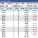 (주)태양레미콘 이미지