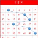 대박신화로또판매점 티스토리