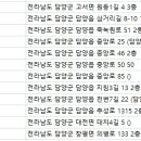 동산치과의원 이미지