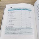 감성 & 바이블