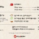 집나온 떡볶이 이미지