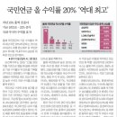 아세안 바이오 | 12월 30일 주요신문 헤드라인 뉴스 아침신문 경제뉴스 신문스크랩