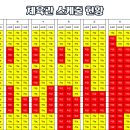 동남스포피아 이미지