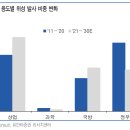 위성상회 이미지