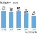 넘버원PC방 이미지