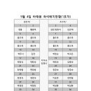 테마산악회 5월 4일 자리배치도 이미지