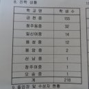 산성초등학교 이미지