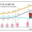 청도석유