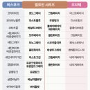 젠우드 이미지