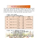 (사)에코아이생태교육연구소