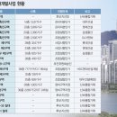 용산-현장-23 이미지