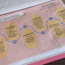 펀앤핏(주) | 원주 무실동 pt 핏앤피트니스 무실점 그룹피티 후기