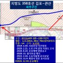 김포~관산 지방도 358호선, 분석 자료~! 이미지