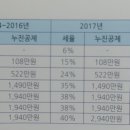 삼인세무회계 이미지