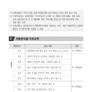 미화위생공사