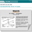 (주)강동엔지니어링 - 성남시 중원구 | (주)강동엔지니어링