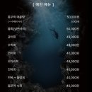 잠수부네