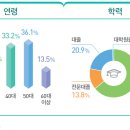 ﻿보험 관련 영업원 이미지