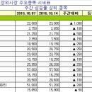 프로네스 매일경제